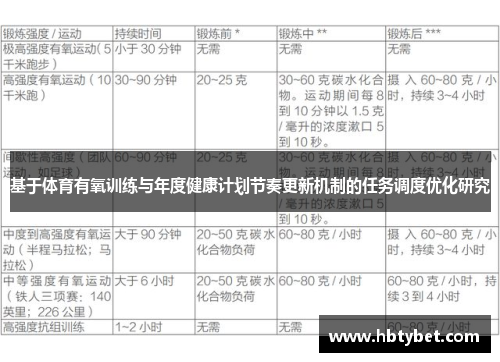 基于体育有氧训练与年度健康计划节奏更新机制的任务调度优化研究