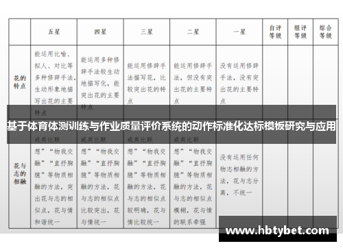 基于体育体测训练与作业质量评价系统的动作标准化达标模板研究与应用