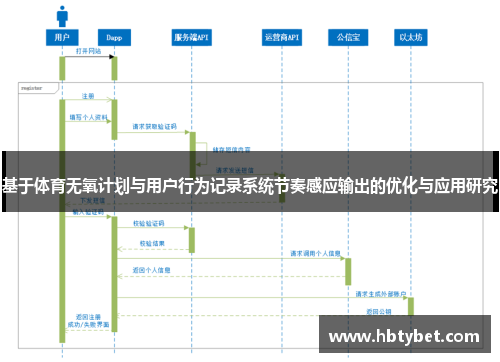 基于体育无氧计划与用户行为记录系统节奏感应输出的优化与应用研究