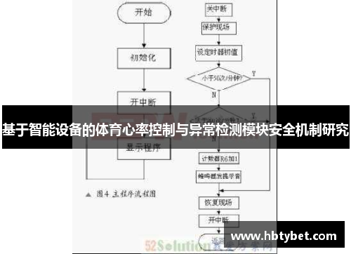 基于智能设备的体育心率控制与异常检测模块安全机制研究