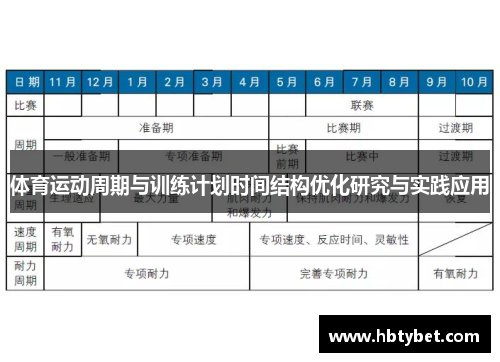 体育运动周期与训练计划时间结构优化研究与实践应用