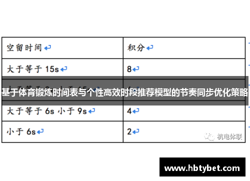 基于体育锻炼时间表与个性高效时段推荐模型的节奏同步优化策略